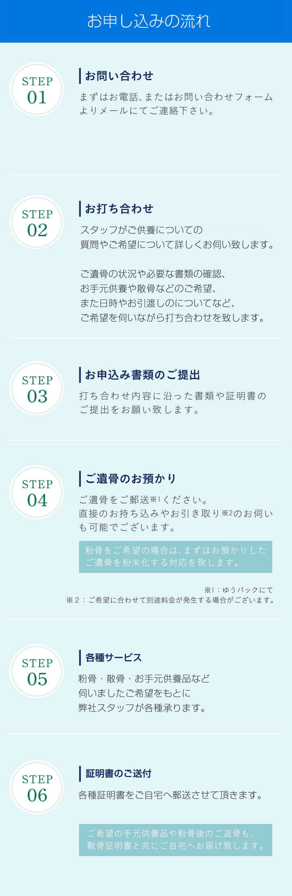 お申し込みの流れ